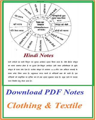 Introduction to textiles pdf (Clothing and Textile Science Notes) वस्त्र एवं परिधान विज्ञान नोट्स by HN (HandwrittenNotes.in)