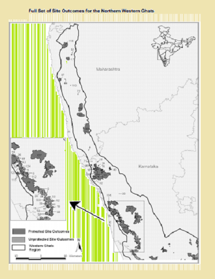 Biodiversity Hotspot in India: Location of Western Ghats 