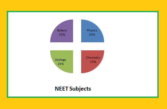 NEET Old Papers PDF Download: Last 15 Years Old Papers of NEET