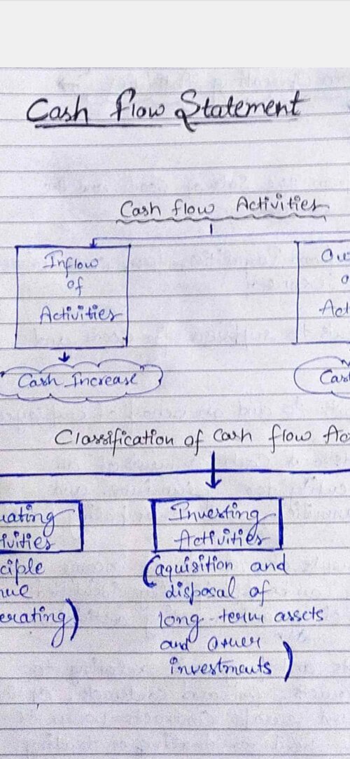 Cash Flow Statement for accountancy- HandwrittenNotes.in