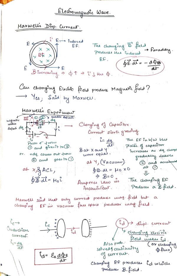 electromagnetic-wave-class-12-physics-notes-for-cbse-board-and-neet-or