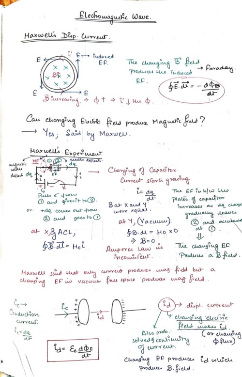 Electromagnetic wave class 12 physics notes for cbse board and NEET or JEE- HandwrittenNotes.in