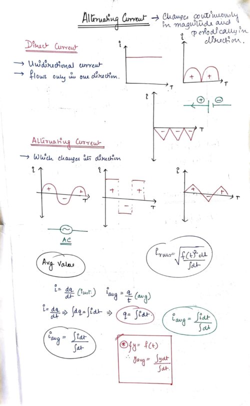 Alernating current class 12 physics notes for cbse board and NEET or JEE- HandwrittenNotes.in