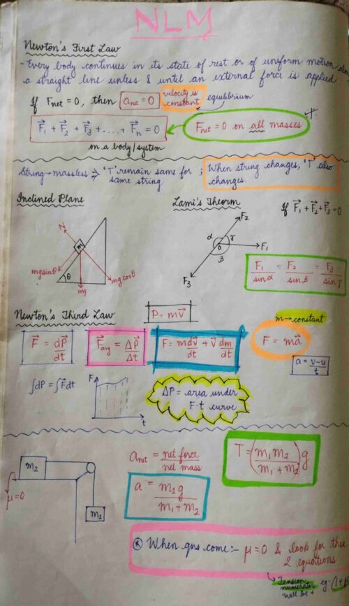 NLM JEE NEET Entire Tricks and Formulas - Handwritten Notes